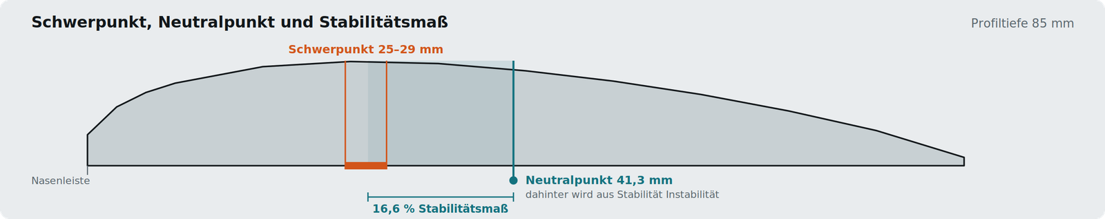 g3-schwerpunkt.png